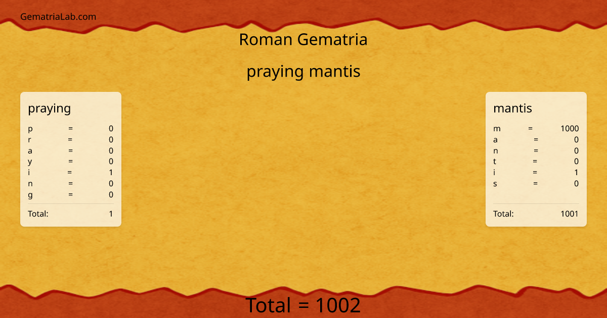 praying mantis in roman Gematria